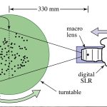 2009 SA Technical Paper: Capturing Hair Assemblies Fiber by Fiber