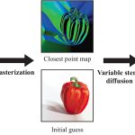 2009 SA Technical Paper: A GPU Laplacian Solver for Diffusion Curves and Poisson Image Editing
