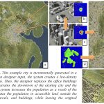 2009 SA Technical Paper: Interactive Design of Urban Spaces using Geometrical and Behavioral Modeling