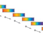2010 SA Technical Paper: Lee_Motion fields for interactive character locomotion