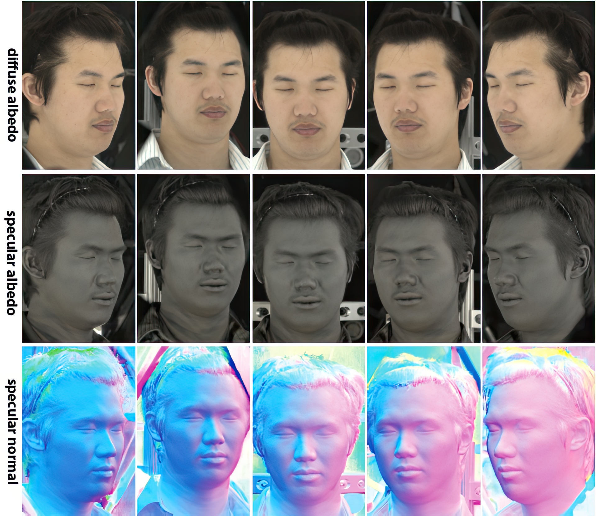 2011-SA-Technical-Paper_Ghosh_Multiview-Face-Capture-using-Polarized-Spherical-Gradient-Illumination