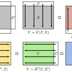 2011-SA-Technical-Paper_Nehab_-GPU-Efficient-Recursive-Filtering-and-Summed-Area-Tables