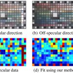 2011-SA-Technical-Paper_Rump_Practical-Spectral-Characterization-of-Trichromatic-Cameras