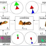 2011-SA-Technical-Paper_Yang_Image-Based-Bidirectional-Scene-Reprojection
