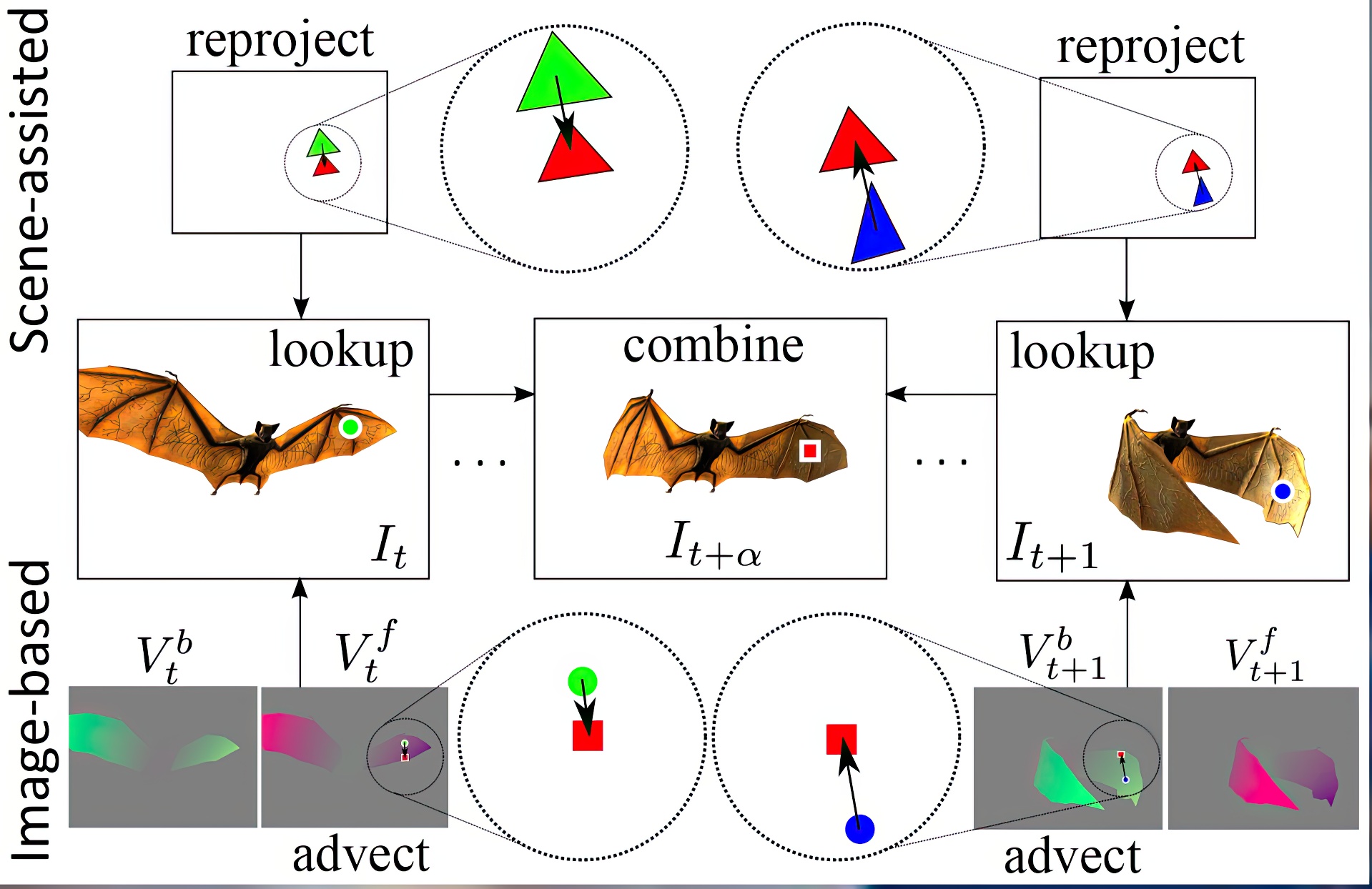 2011-SA-Technical-Paper_Yang_Image-Based-Bidirectional-Scene-Reprojection