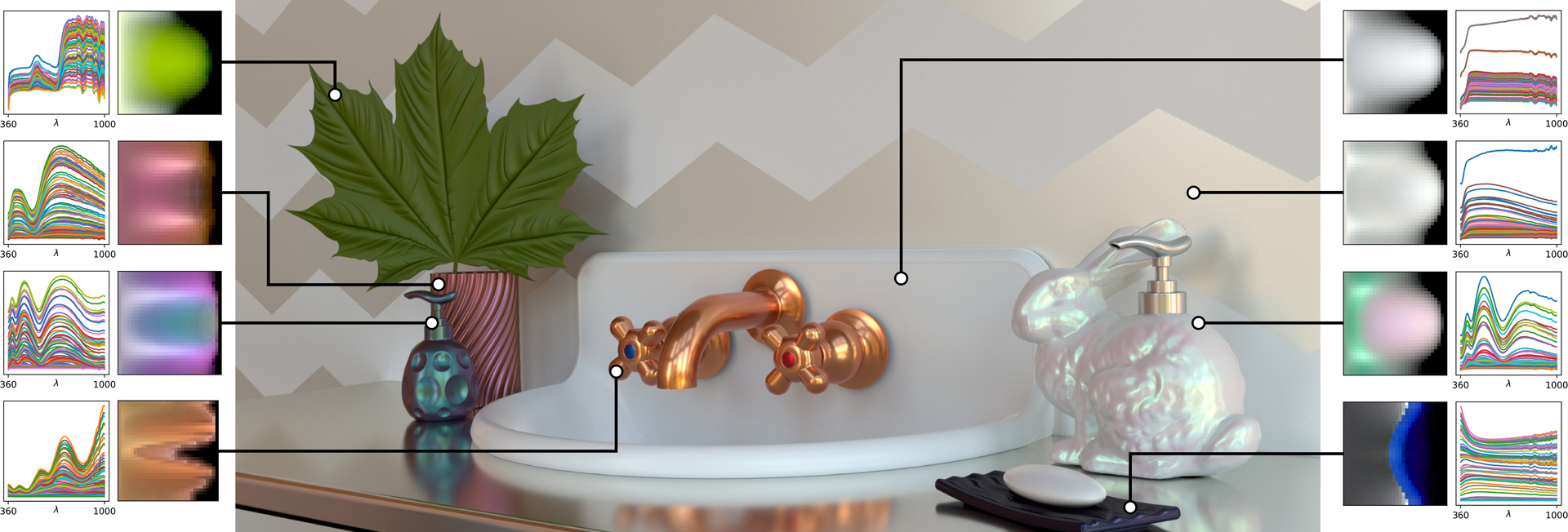 2018 SA Technical Papers_Dupuy_An adaptive parameterization for efficient material acquisition and rendering