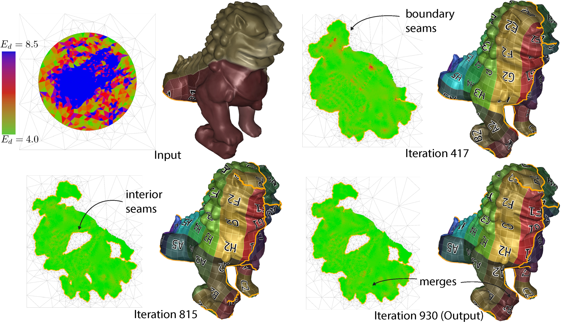 2018 SA Technical Papers_Li_OptCuts: joint optimization of surface cuts and parameterization