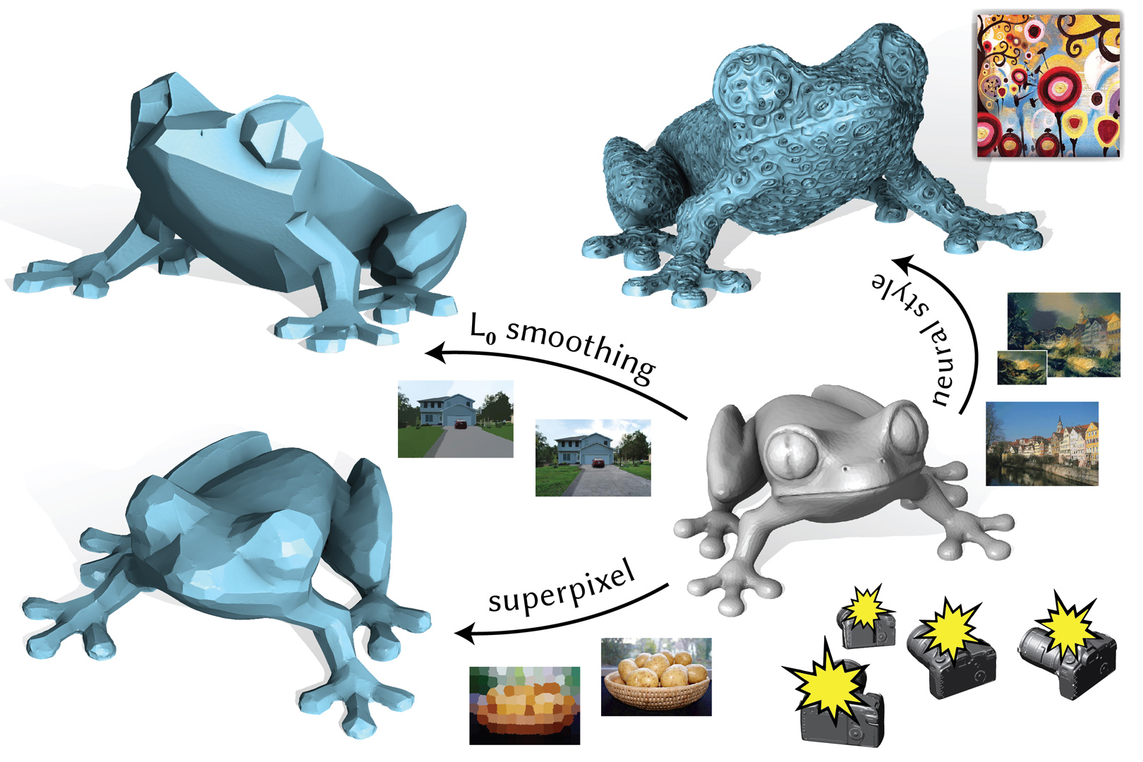 2018 SA Technical Papers_Liu_Paparazzi: surface editing by way of multi-view image processing