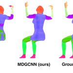 2018 SA Technical Papers_Poulenard_Multi-directional geodesic neural networks via equivariant convolution