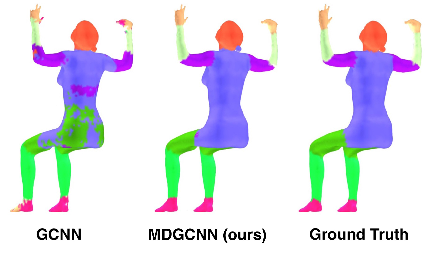 2018 SA Technical Papers_Poulenard_Multi-directional geodesic neural networks via equivariant convolution
