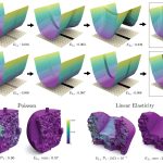 2018 SA Technical Papers_Schneider_Decoupling simulation accuracy from mesh quality