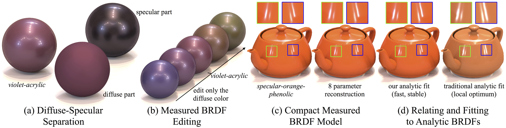 2018 SA Technical Papers_Sun_Connecting measured BRDFs to analytic BRDFs by data-driven diffuse-specular separation