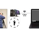 2018 SA Technical Papers_Tang_Real-time compression and streaming of 4D performances