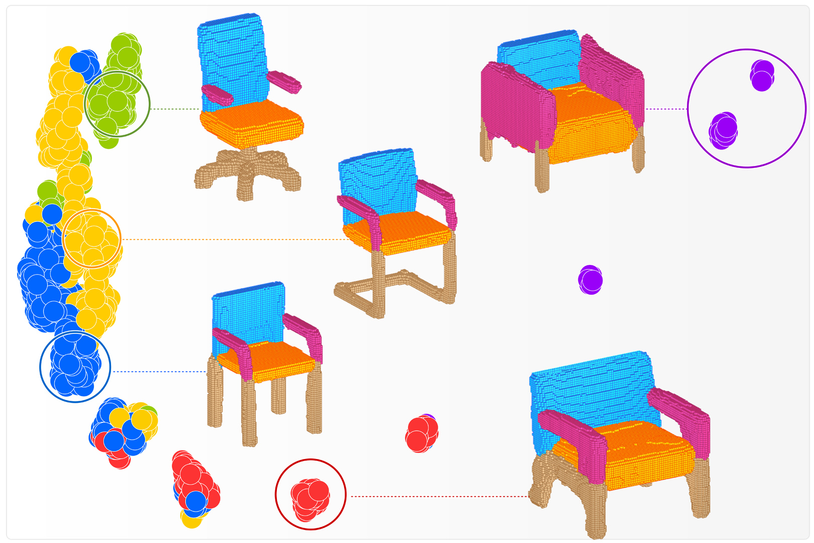 2018 SA Technical Papers_Wang_Global-to-local generative model for 3D shapes