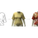 2018 SA Technical Papers_Wang_Learning a shared shape space for multimodal garment design