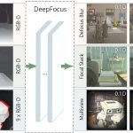 2018 SA Technical Papers_Xiao_DeepFocus: learned image synthesis for computational displays