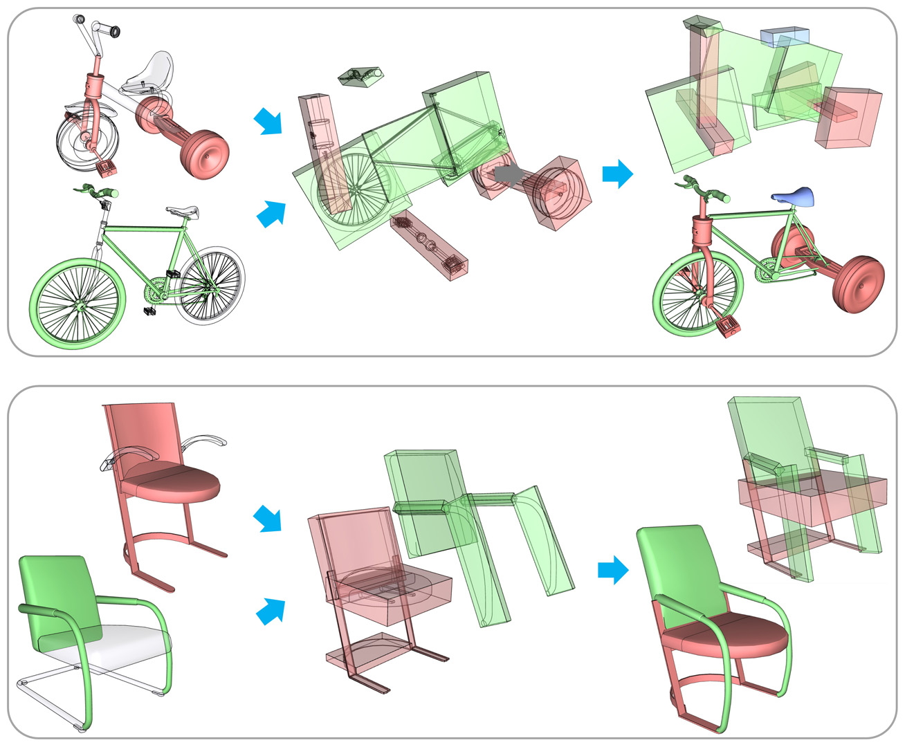 2018 SA Technical Papers_Zhu_SCORES: shape composition with recursive substructure priors