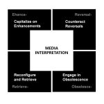 2023 SA_Art Papers_Lin_Media Interpretation_Revisiting McLuhan’s Laws of Media and Ant Farm and Architecture.jpg