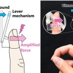 SA2022_ETech_Morisaki_Ultrasound-Driven Passive Haptic Actuator Based on Amplifying Radiation Force Using Simple Lever Mechanism