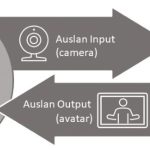 SA2023_ETech_Zelenskaya_Visual-gestural Interface for Auslan Virtual Assistant