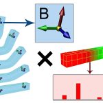 2012 SA Technical Papers_Le_Smooth Skinning Decomposition with Rigid Bones