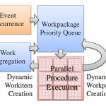 2012 SA Technical Papers_Steinberger_Softshell Dynamic Scheduling on GPUs