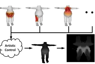 2013 SA Technical Papers_Ali-Hamadi_Anatomy Transfer