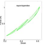 2013 SA Technical Papers_Miguel_Modeling and Estimation of Internal Friction in Cloth