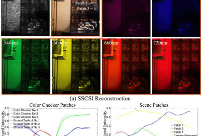 2014 SA Technical Papers Lin_Spatial-spectral Encoded Compressive Hyperspectral Imaging