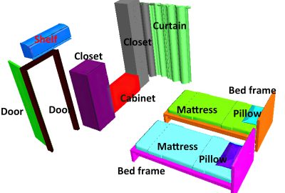 2014 SA Technical Papers Liu_Creating Consistent Scene Graphs Using a Probabilistic Grammar