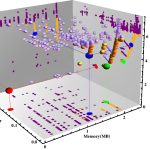 2014 SA Technical Papers Wang_Automatic Shader Simplification Using Surface Signal Approximation