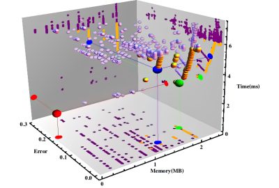 2014 SA Technical Papers Wang_Automatic Shader Simplification Using Surface Signal Approximation