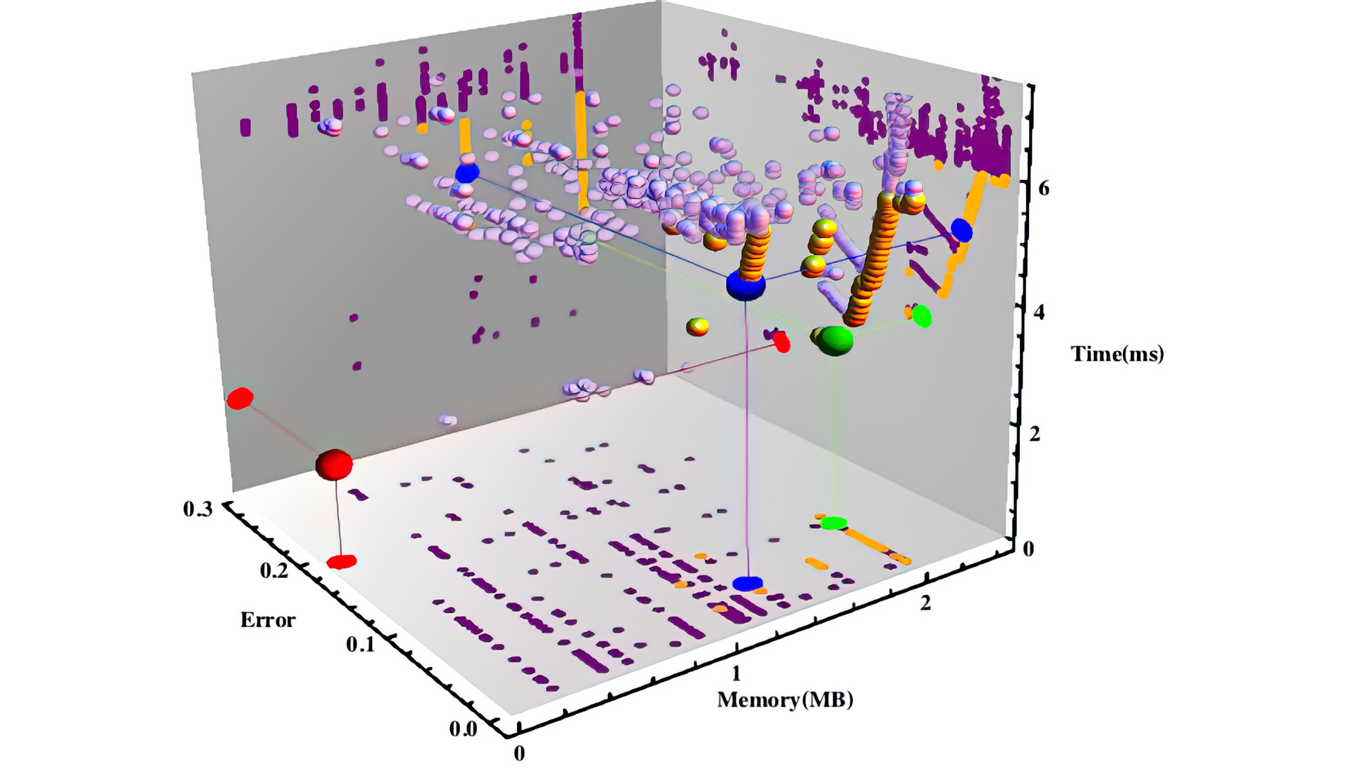2014 SA Technical Papers Wang_Automatic Shader Simplification Using Surface Signal Approximation