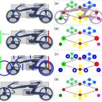 2014 SA Technical Papers Yumer_Co-Constrained Handles for Deformation in Shape Collections
