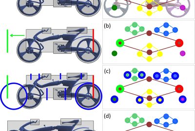 2014 SA Technical Papers Yumer_Co-Constrained Handles for Deformation in Shape Collections