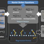 2015 SA Technical Papers_Ladicky_Data-driven Fluid Simulations using Regression Forests