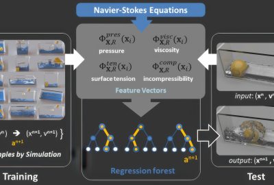 2015 SA Technical Papers_Ladicky_Data-driven Fluid Simulations using Regression Forests