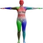 2015 SA Technical Papers_Loper_SMPL-A Skinned Multi-Person Linear Model