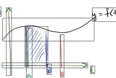 2015 SA Technical Papers_Shin_Visual Transcripts-Lecture Notes from Blackboard-Style Lecture Videos