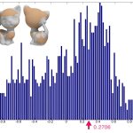 2015 SA Technical Papers_Zhang_Perceptual Models of Preference in 3D Printing Direction