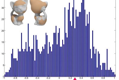 2015 SA Technical Papers_Zhang_Perceptual Models of Preference in 3D Printing Direction