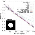2016 SA Technical Papers_Ahmed_Low-Discrepancy Blue Noise Sampling
