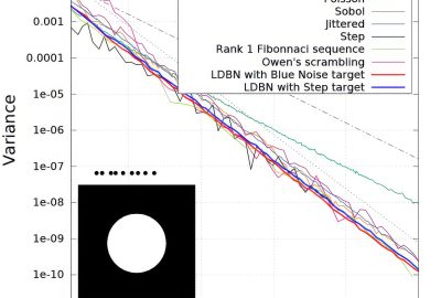 2016 SA Technical Papers_Ahmed_Low-Discrepancy Blue Noise Sampling