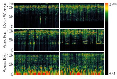 2016 SA Technical Papers_Cirio_Crumpling Sound Synthesis