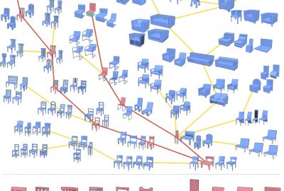 2016 SA Technical Papers_Fish_Structure-oriented Networks of Shape Collections