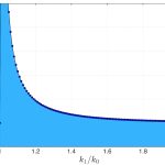 2016 SA Technical Papers_Kailkhura_Stair Blue Noise Sampling