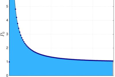 2016 SA Technical Papers_Kailkhura_Stair Blue Noise Sampling
