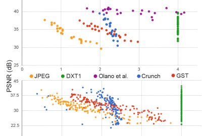 2016 SA Technical Papers_Krajcevski_GST-GPU-decodable Supercompressed Textures