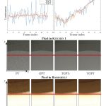 2016 SA Technical Papers_Manzi_Temporal Gradient-Domain Path Tracing