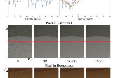 2016 SA Technical Papers_Manzi_Temporal Gradient-Domain Path Tracing